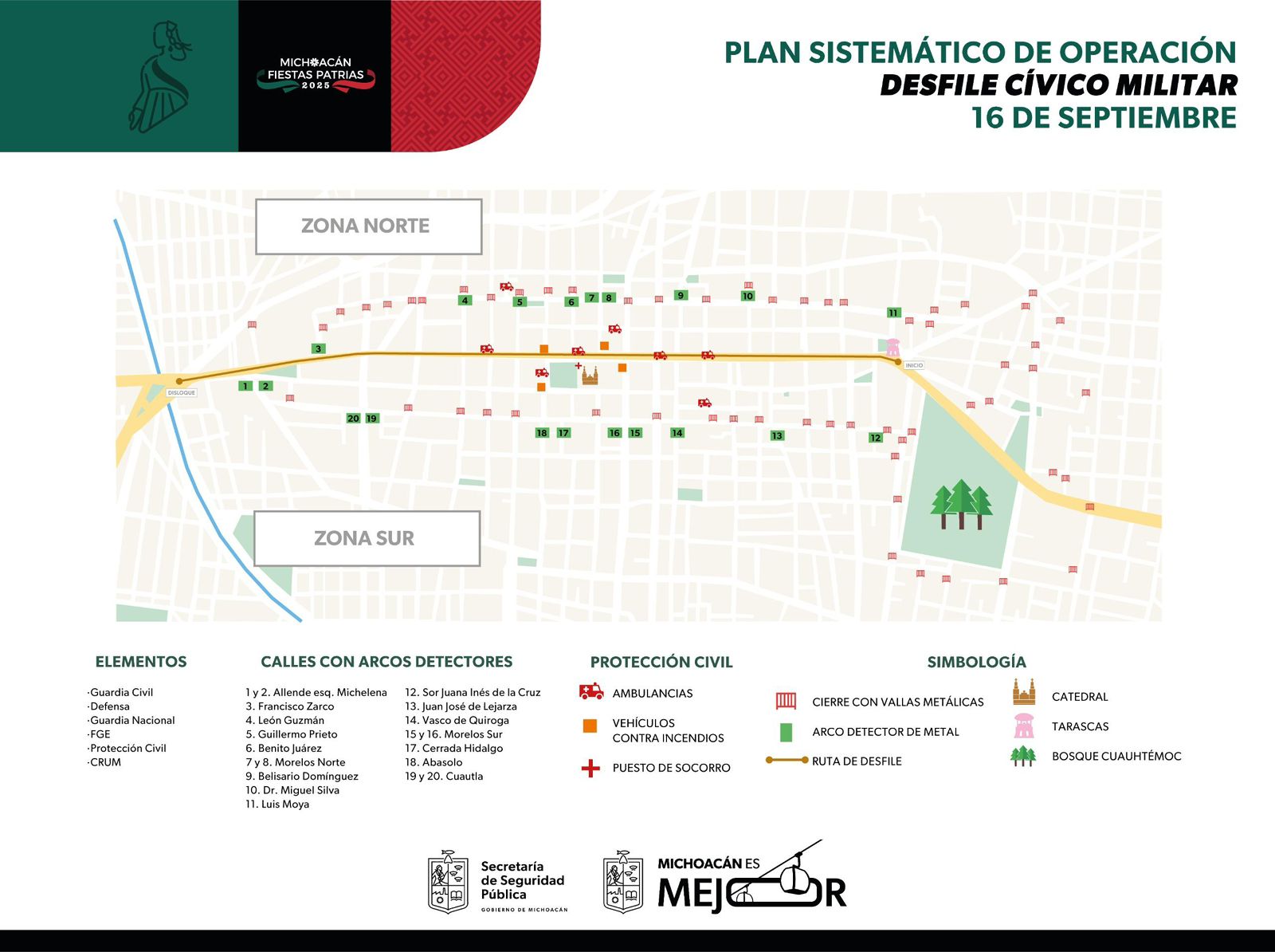 accesos